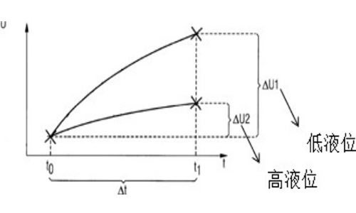 機油液位傳感器