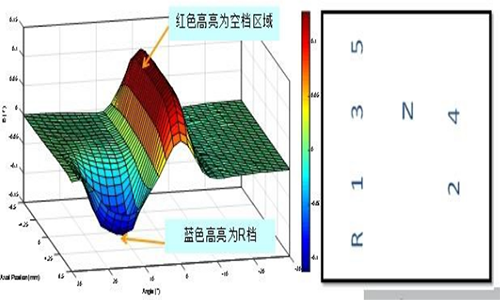 空倒擋傳感器