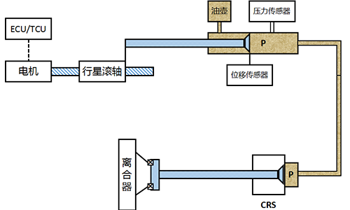 電子液壓執(zhí)行器