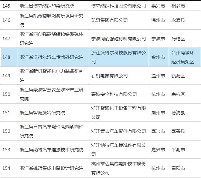 秘密_汽車研究院.jpg